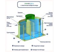 Гринлос Эко 12 - фото 4